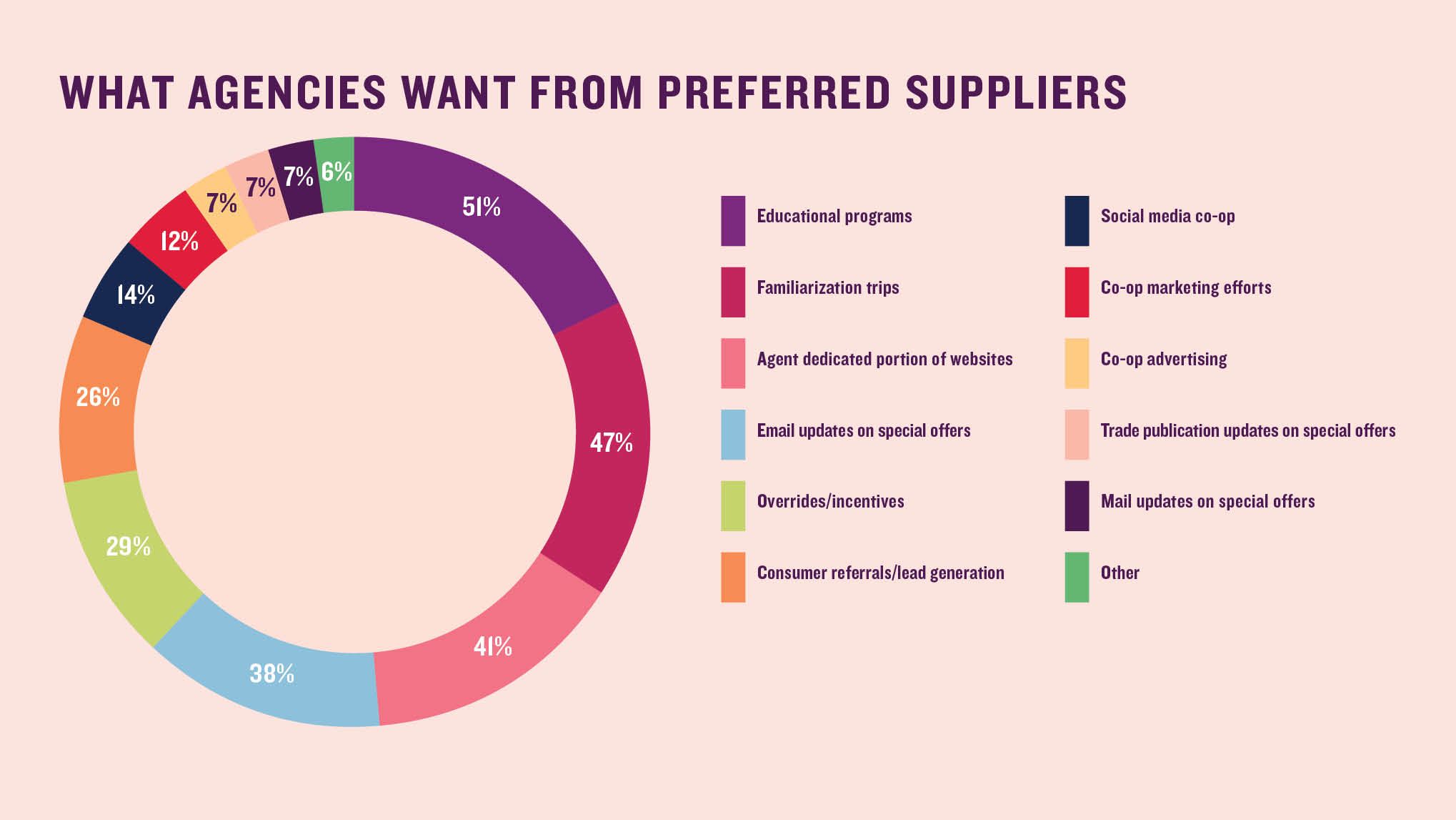 What agencies want from preferred suppliers