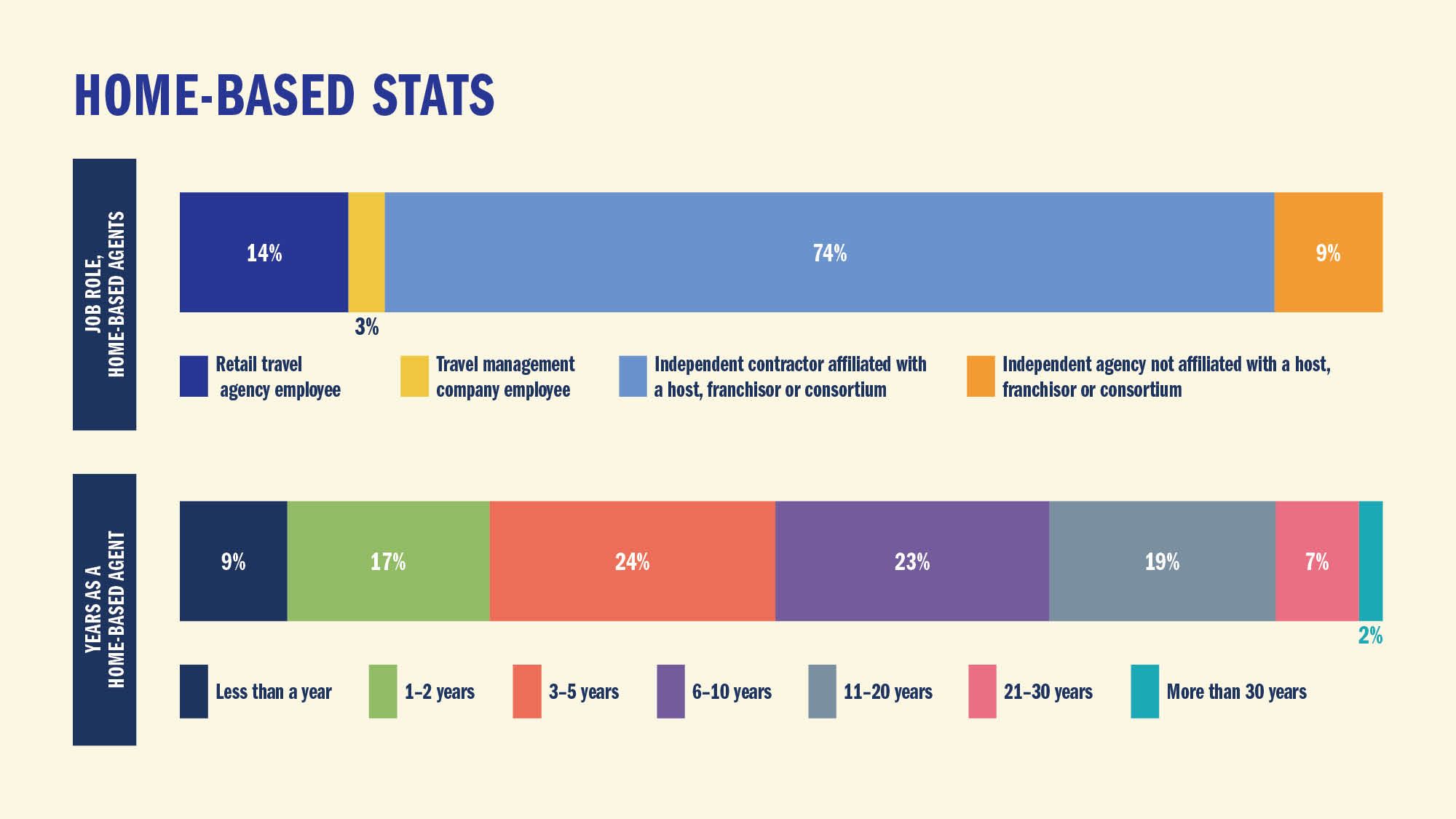 HOME-BASED STATS