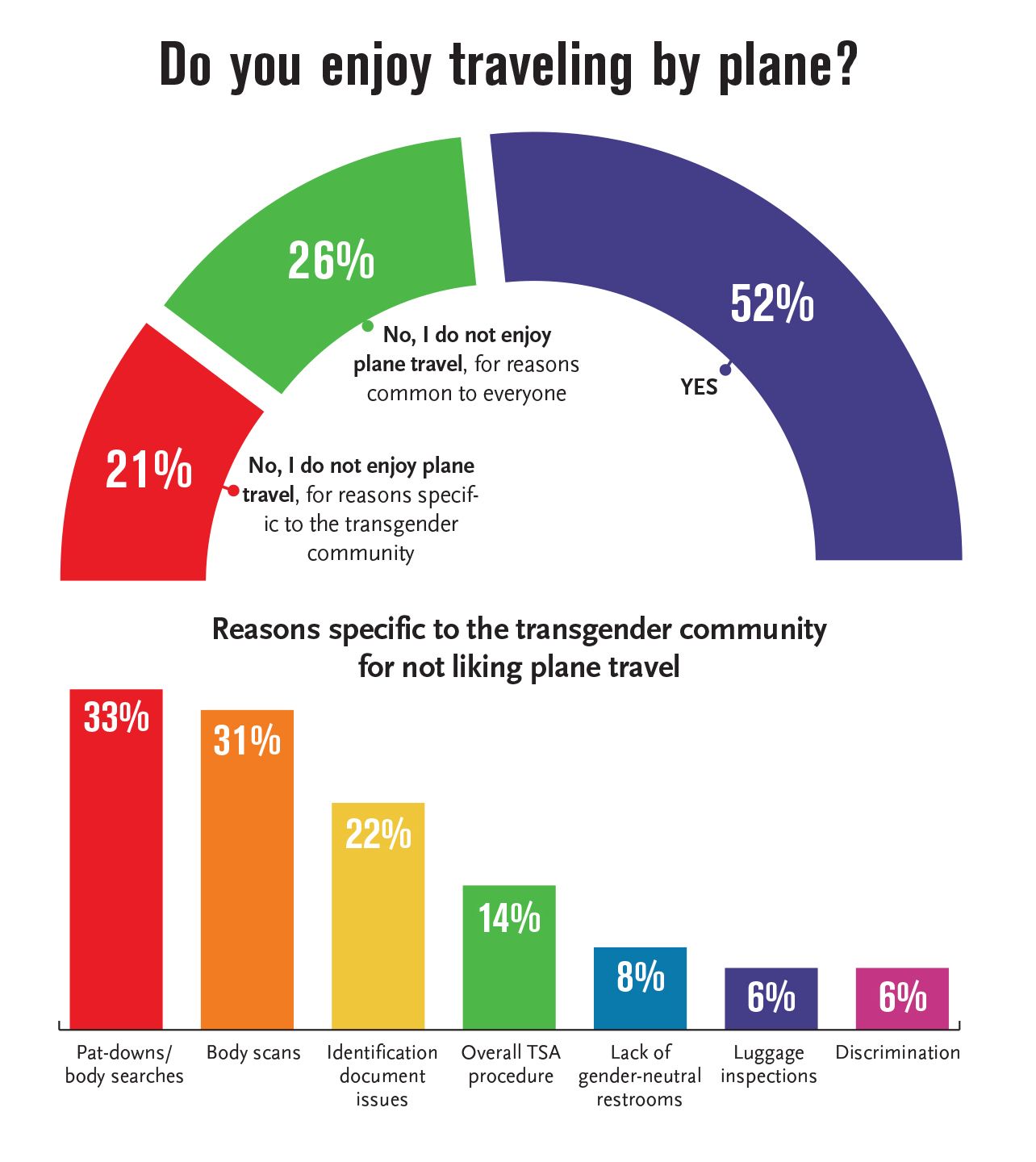 Source: Community Marketing Insights for the Greater Fort Lauderdale Convention and Visitors Bureau