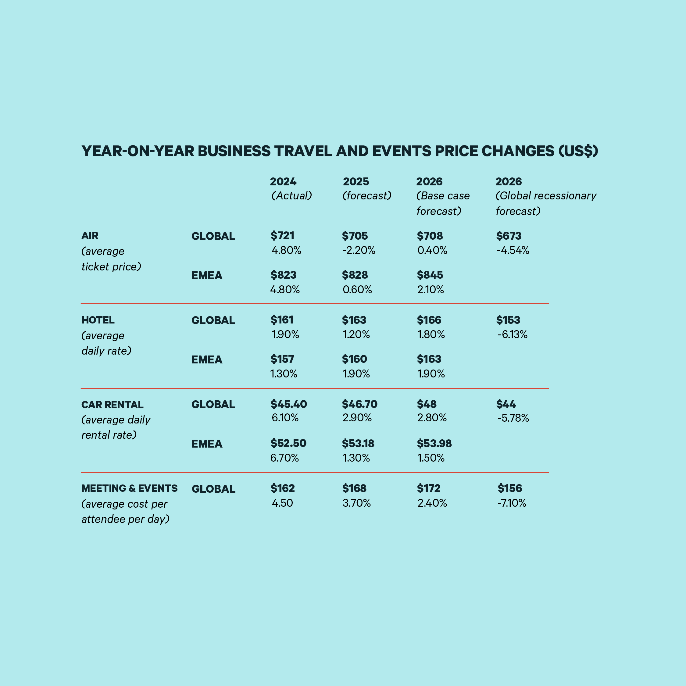 The 2026 Outlook | Business Travel News Europe