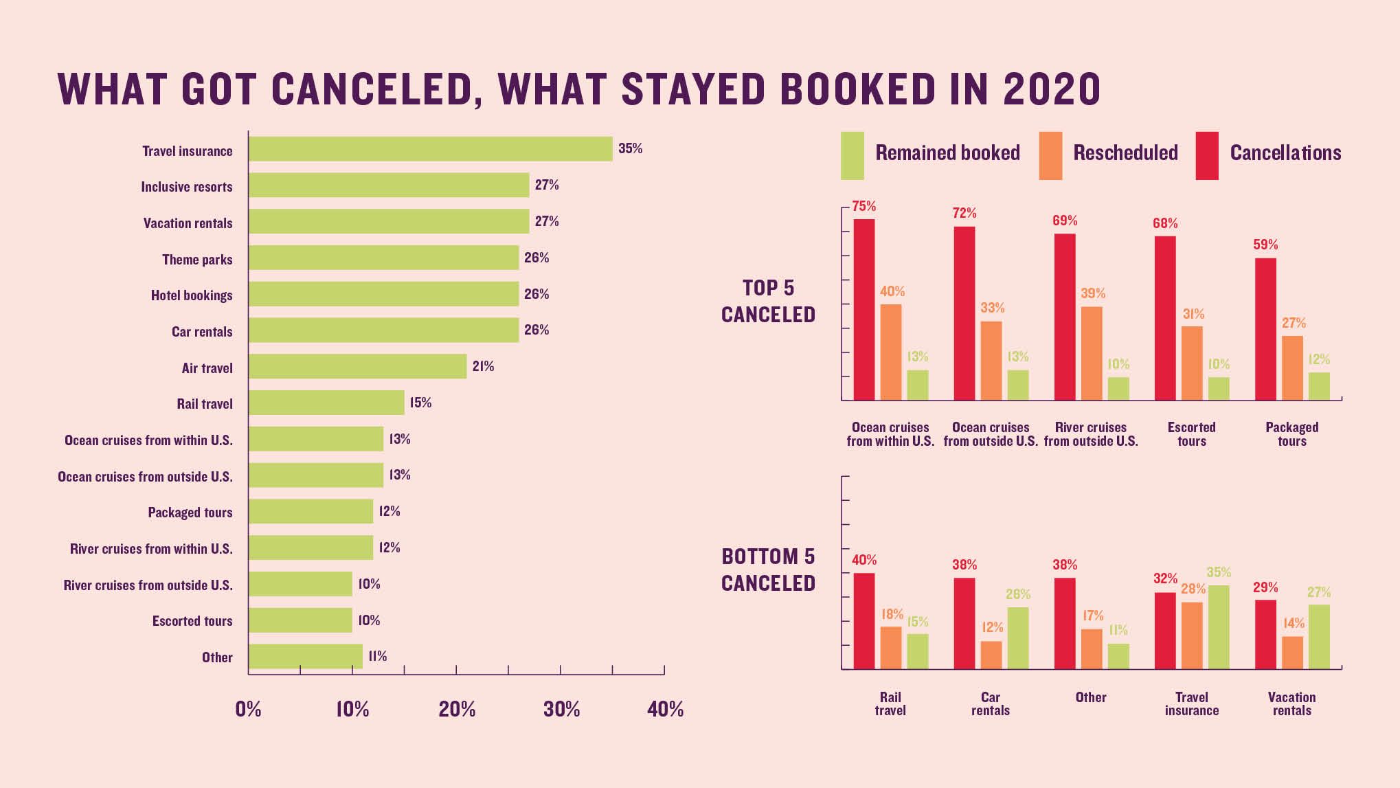 What got canceled, what stayed booked in 2020